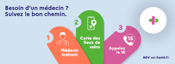 Besoin d’un médecin ? suivez le bon chemin !